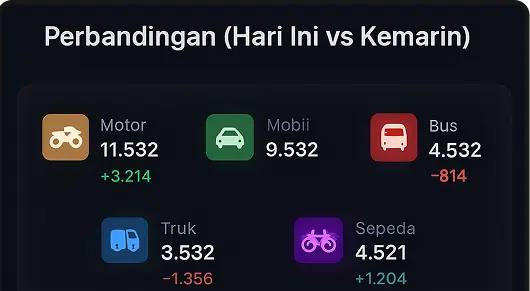 Benefit Analytics